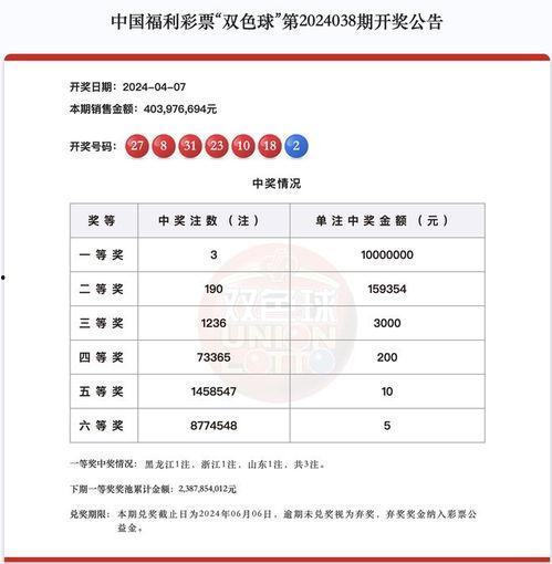 2 18开奖结果,喜中大奖，幸运儿诞生！”