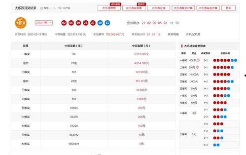 2 18开奖结果,喜中大奖，幸运儿诞生！”