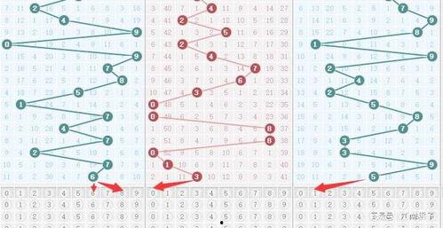 3d 综合走势,揭秘市场动态的立体视角