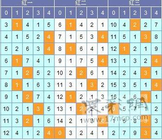 除四余数走势图,揭示数字规律与变化趋势