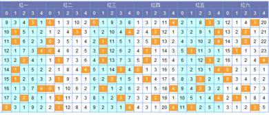 除四余数走势图,揭示数字规律与变化趋势