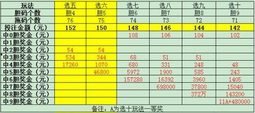 幸运农场拖胆金额计算,精准计算，赢取大奖攻略
