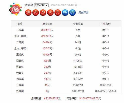 大乐透开奖号码关注,关注这些幸运数字！