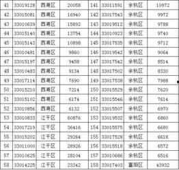 3d的中奖规则,揭秘中奖秘诀与技巧